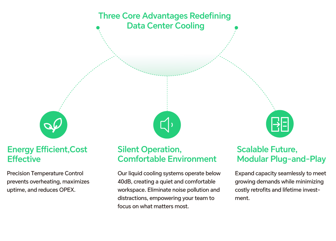 Innovative Technology for High-Efficiency Liquid Cooling